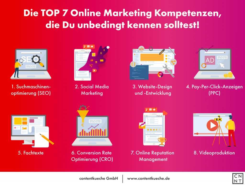 Infografik TOP 7 Online Marketing Kompetenzen