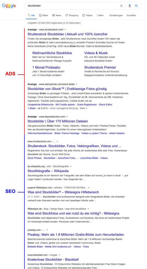 Darstellung von Ads und organischen Suchergebnissen in den Google SERPs
