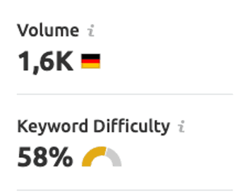 Ergebnis der SEMrush Keyword Analyse für das Keyword SEO-Texte
