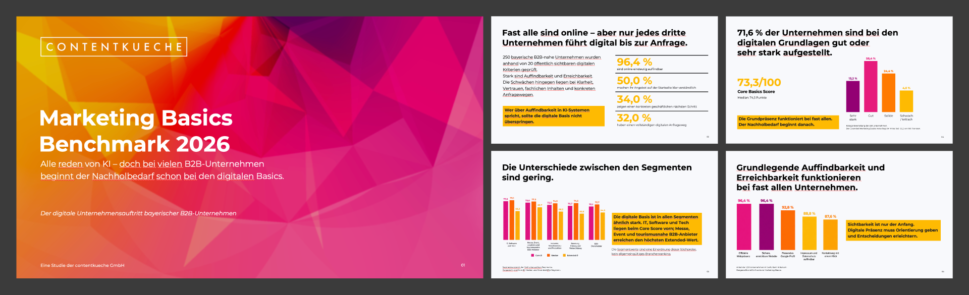 Marketing_Basics_Benchmark_2026 Collage der Marketing Basic Benchmark 2026